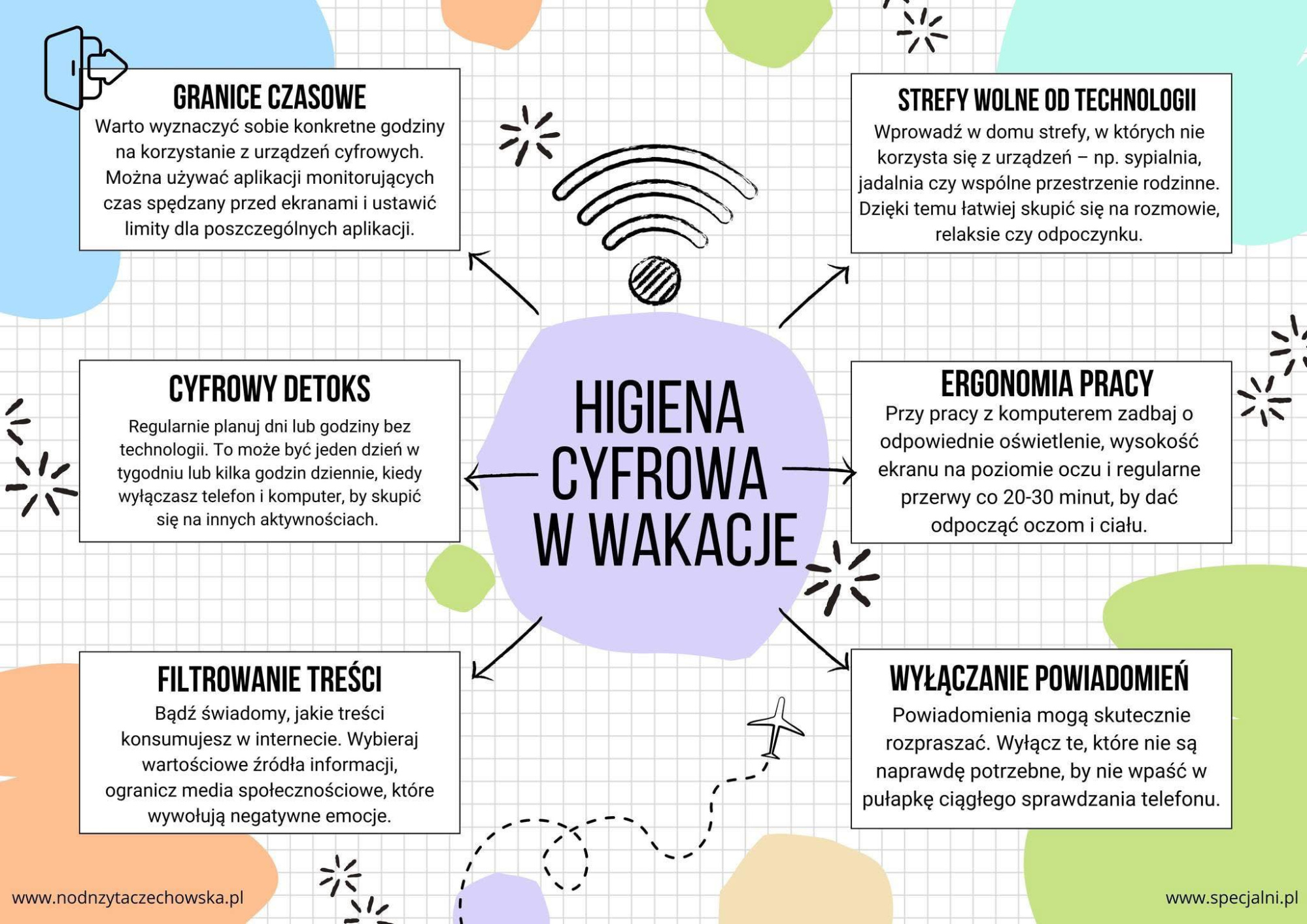 Wakacje - cyfrowa higiena